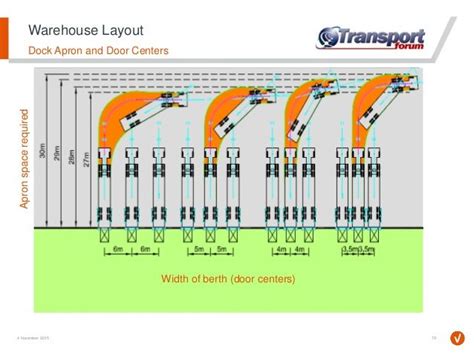 container truck parking dimensions